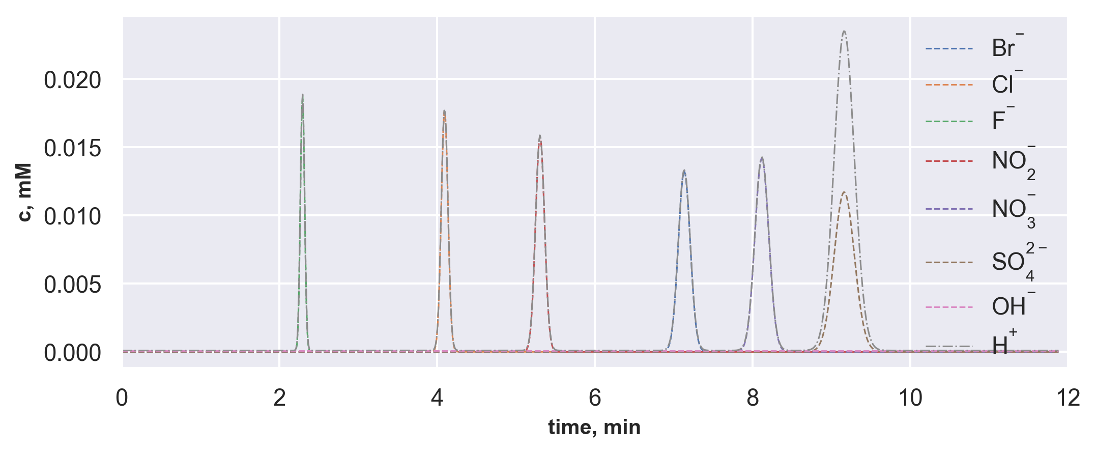 demo-chromatogram