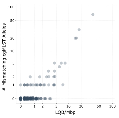 LQB_vs_errors