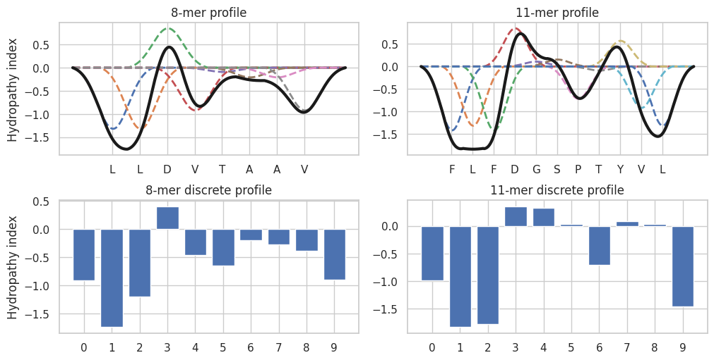 mhclovac-modeling-method-figure.png