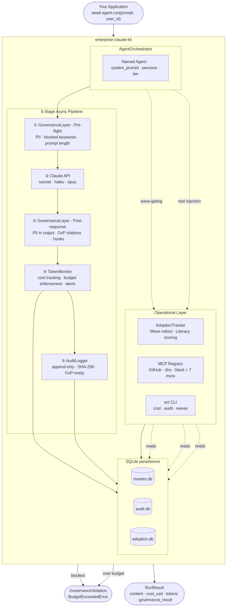 Architecture diagram