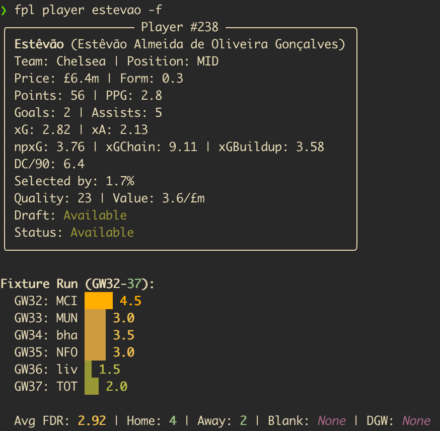 FPL player scouting table in fpl-cli showing form, xGI, expected goals, availability flags and Fantasy Premier League data