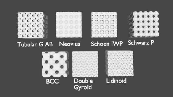 TPMS Patterns