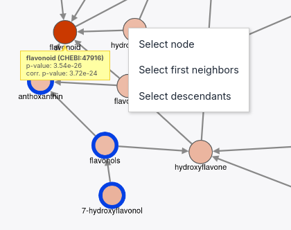 Right-click menu options available on a graph node