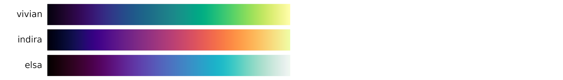 cmuseo colormaps preview