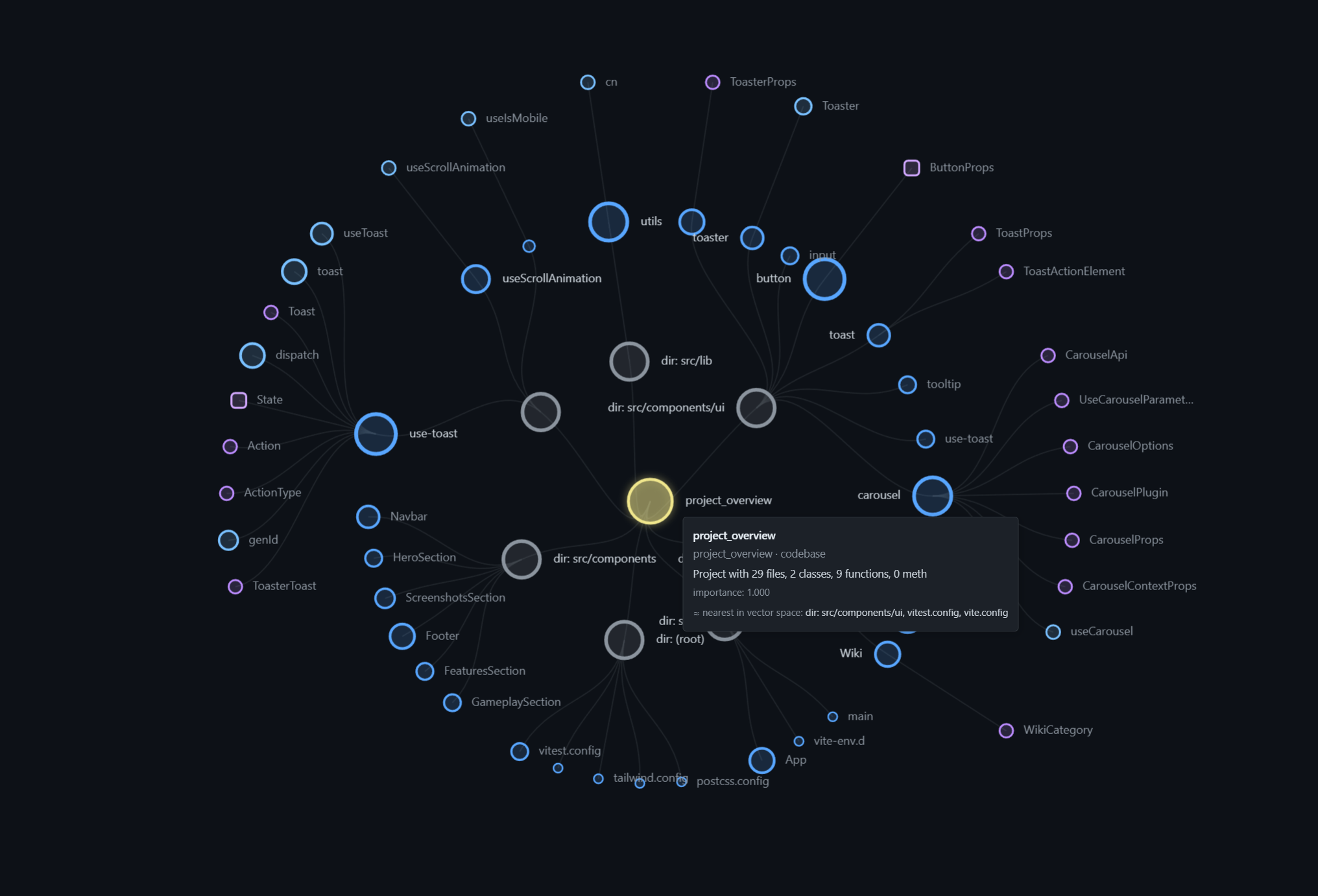 Screenshot of semantic graph.