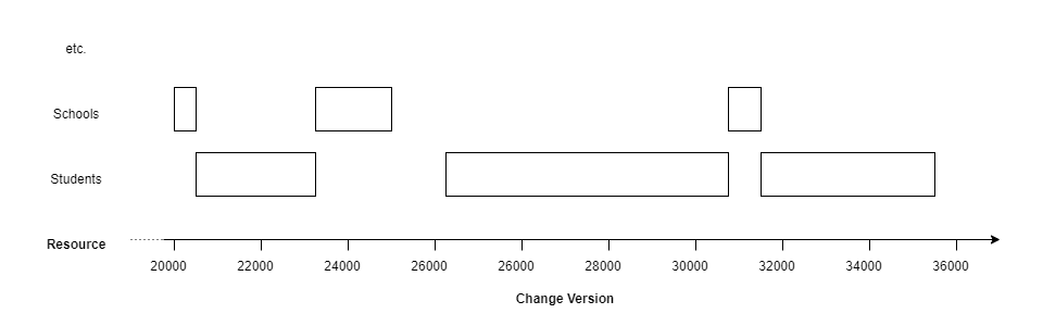 EdFiPagination