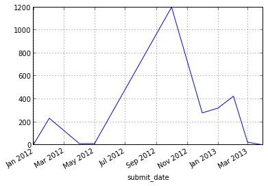 https://raw.github.com/modilabs/bamboo/master/docs/images/amount.png