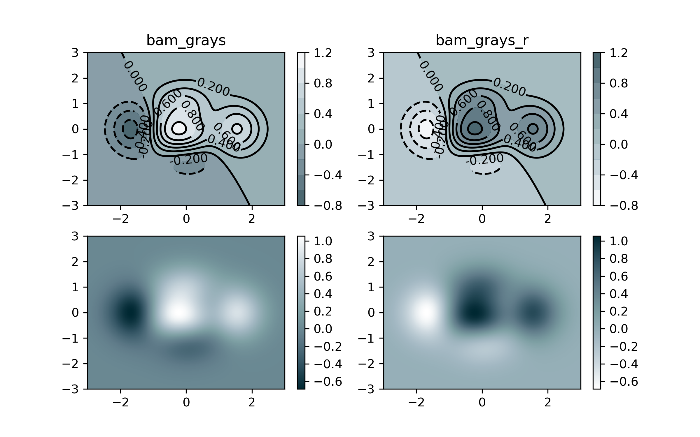 BAM grays colormap