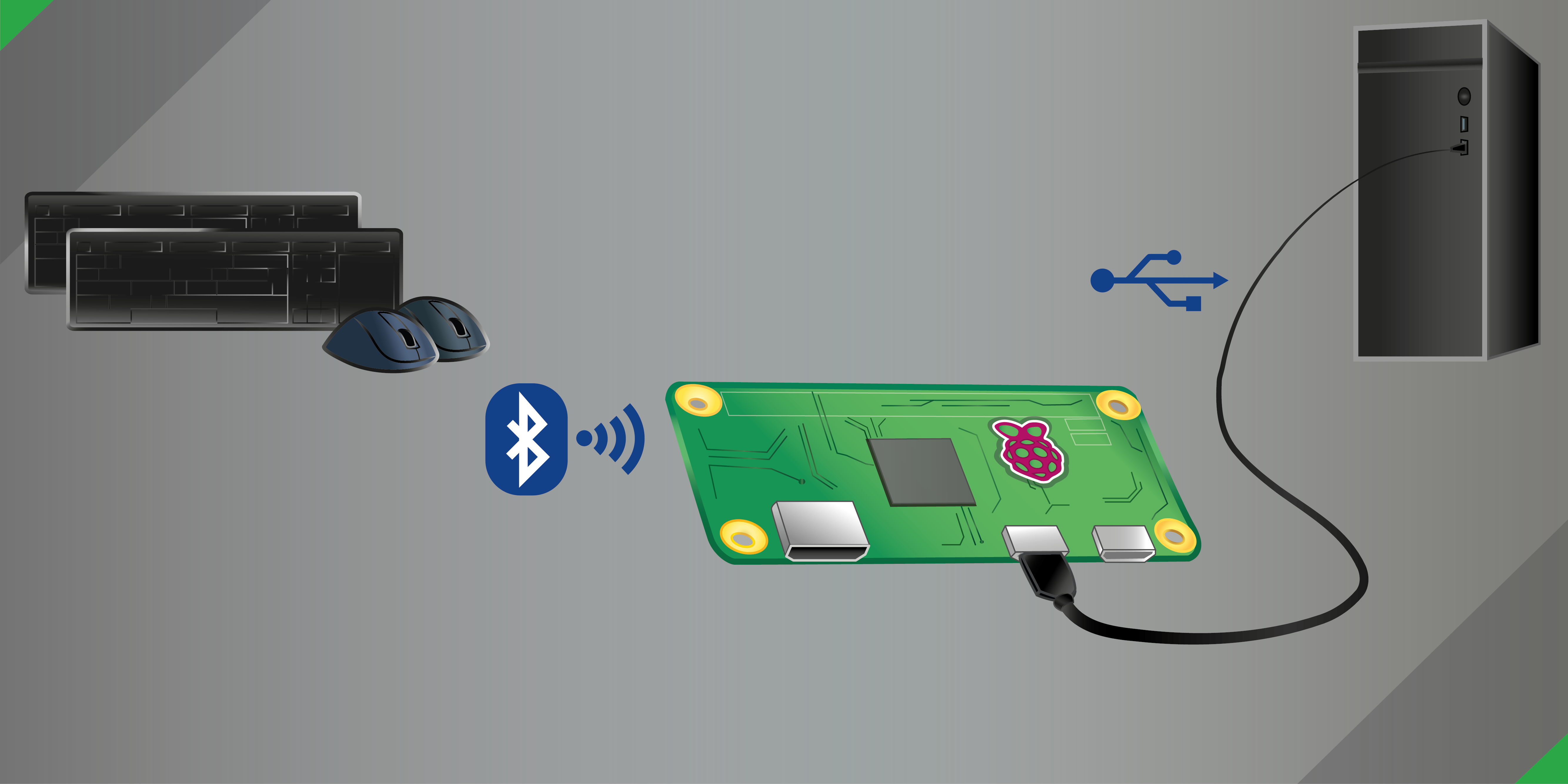 Bluetooth to USB Overview