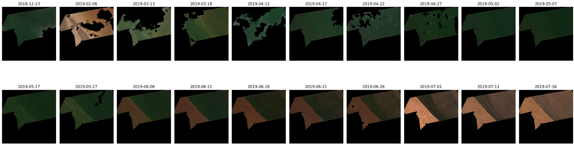{Sentinel 2 RGB Agricultural Area from Mato Grosso, Brazil}