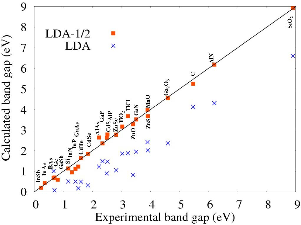 sysfs line plot