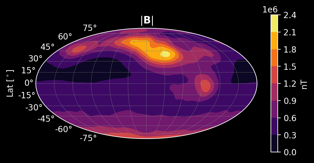 Jupiter's Surface Field Strength