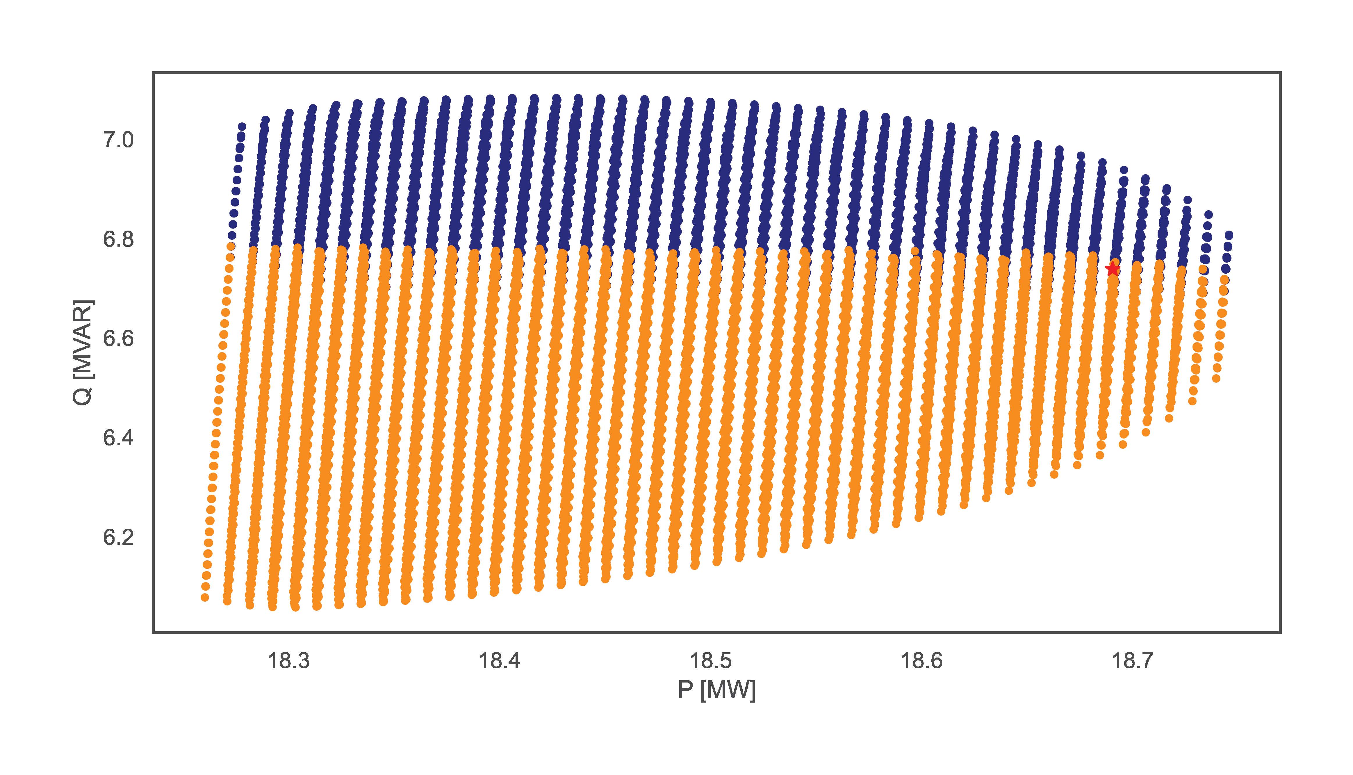 https://raw.githubusercontent.com/Demetris-Ch/TensorConvolutionFlexibility/main/plots/ExhaustivePowerFlow2024-11-08_14-10-05_incl_infeasible.jpg