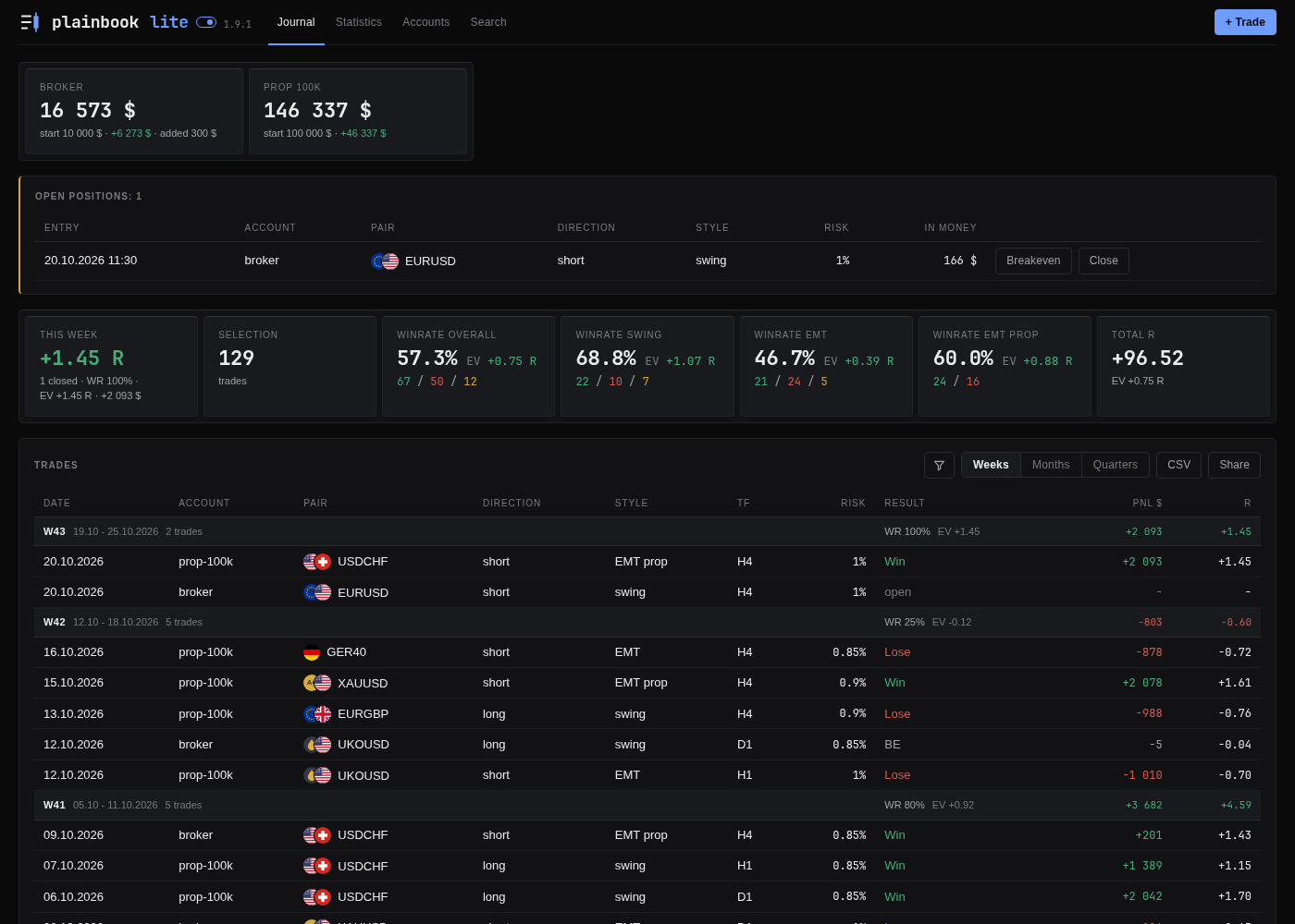 Plainbook Lite: the front page with the trades, the accounts and the figures, and the navigation cut to four tabs