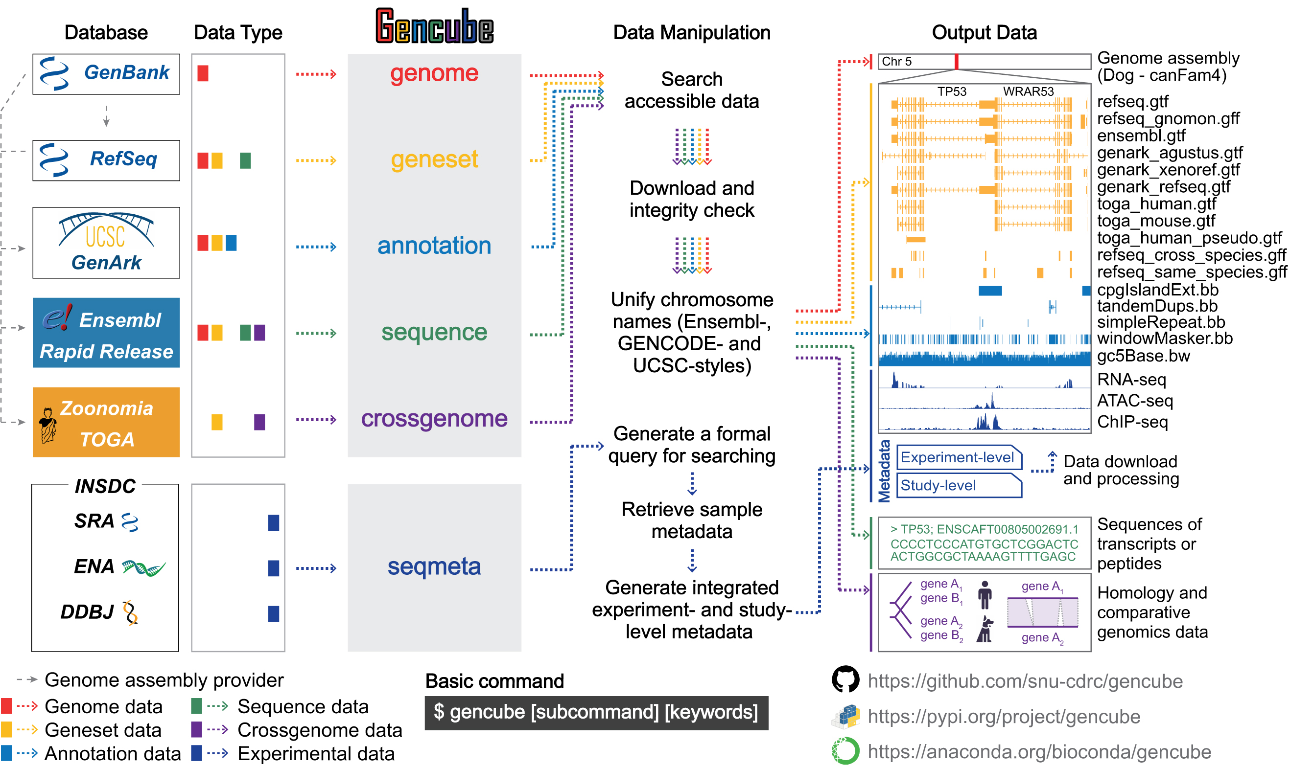 gencube_overview