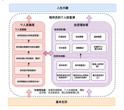 个人财富