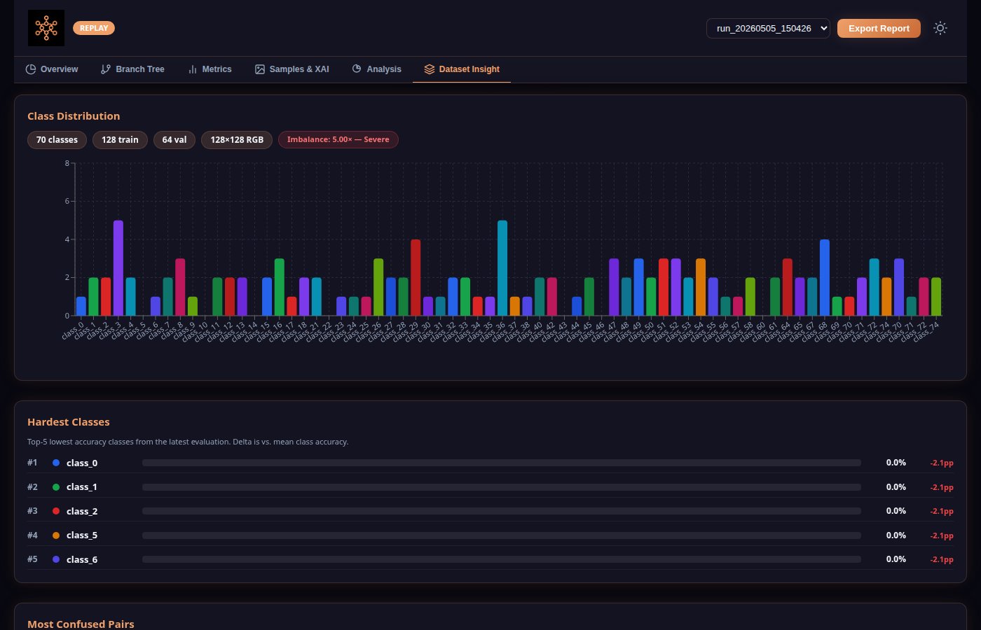 Dataset Insight