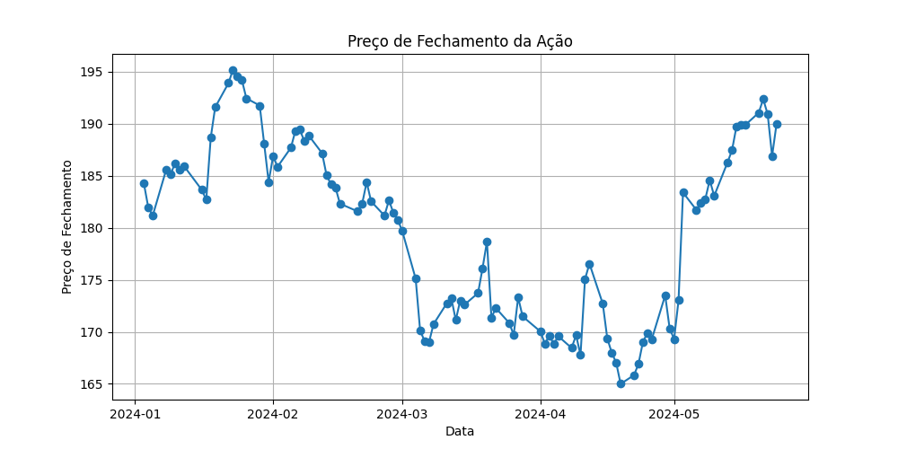 resultado calculo retorno diario