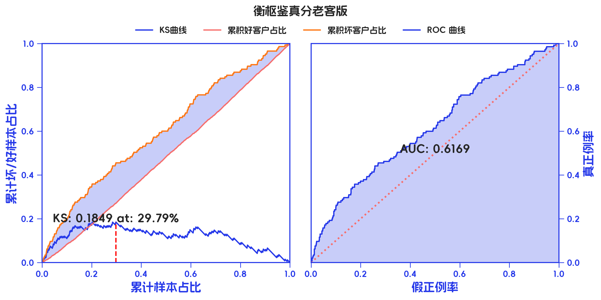 auto-feature 原生输出