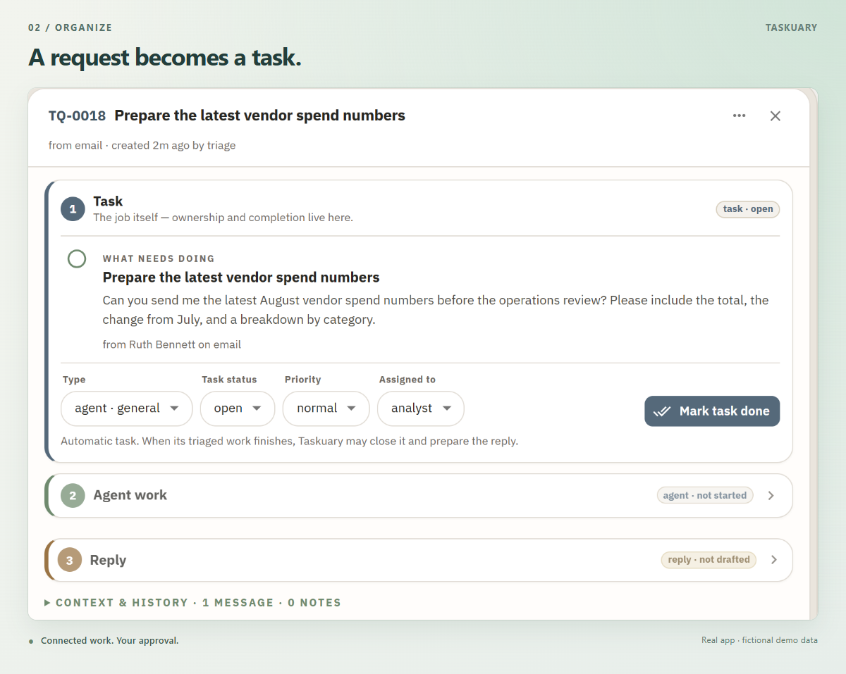 Ruth's request becomes TQ-0018, with its instructions, owner, and agent work together on the task page.