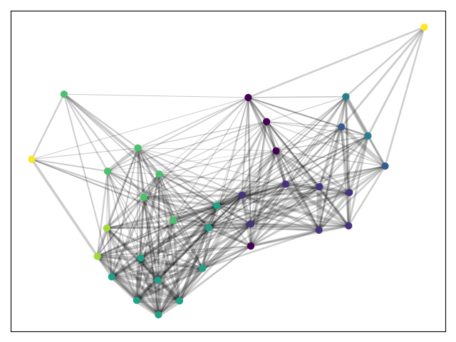 Best Partition with threshold-clustering