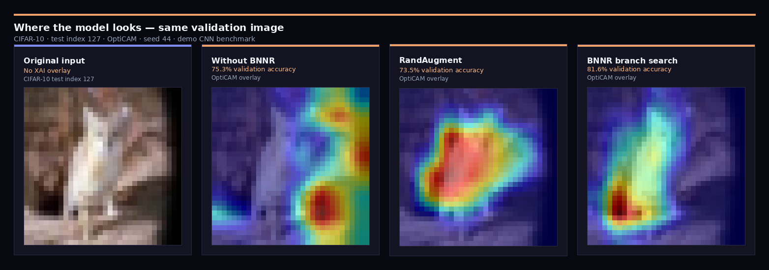 CIFAR-10 val 127: original input and OptiCAM — no BNNR vs RandAugment vs BNNR