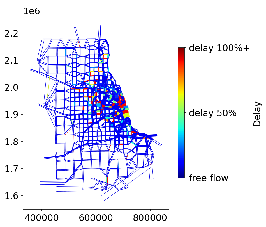 toll_network_avg_tolled