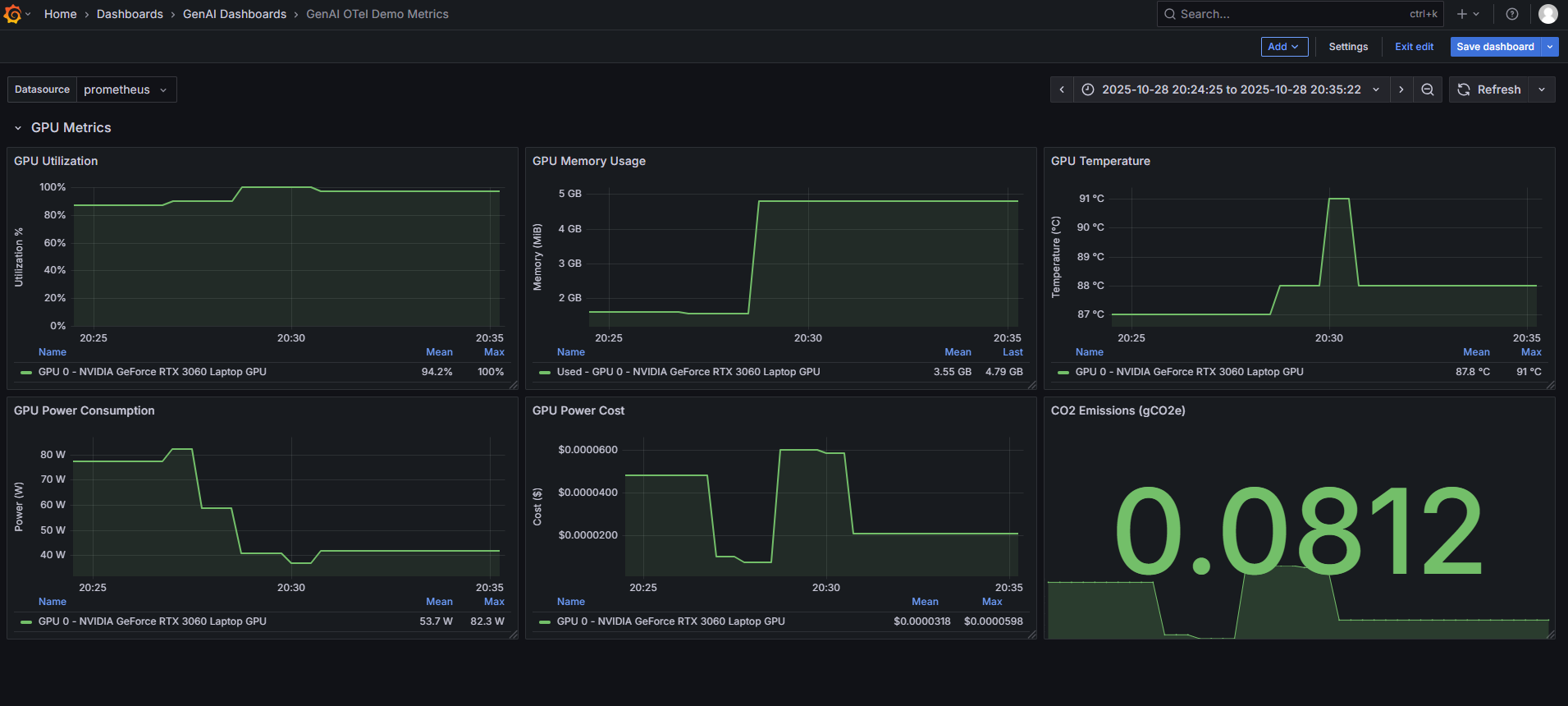 GPU Metrics Dashboard