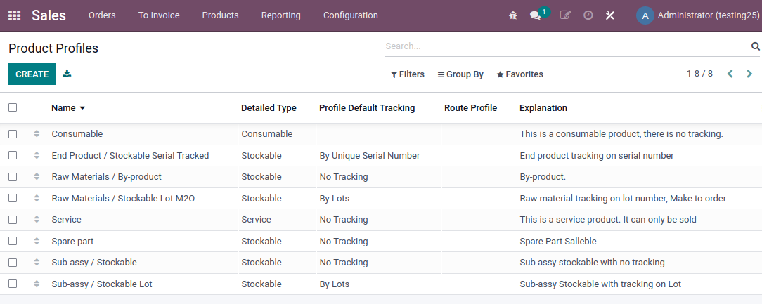 Product Profile List View