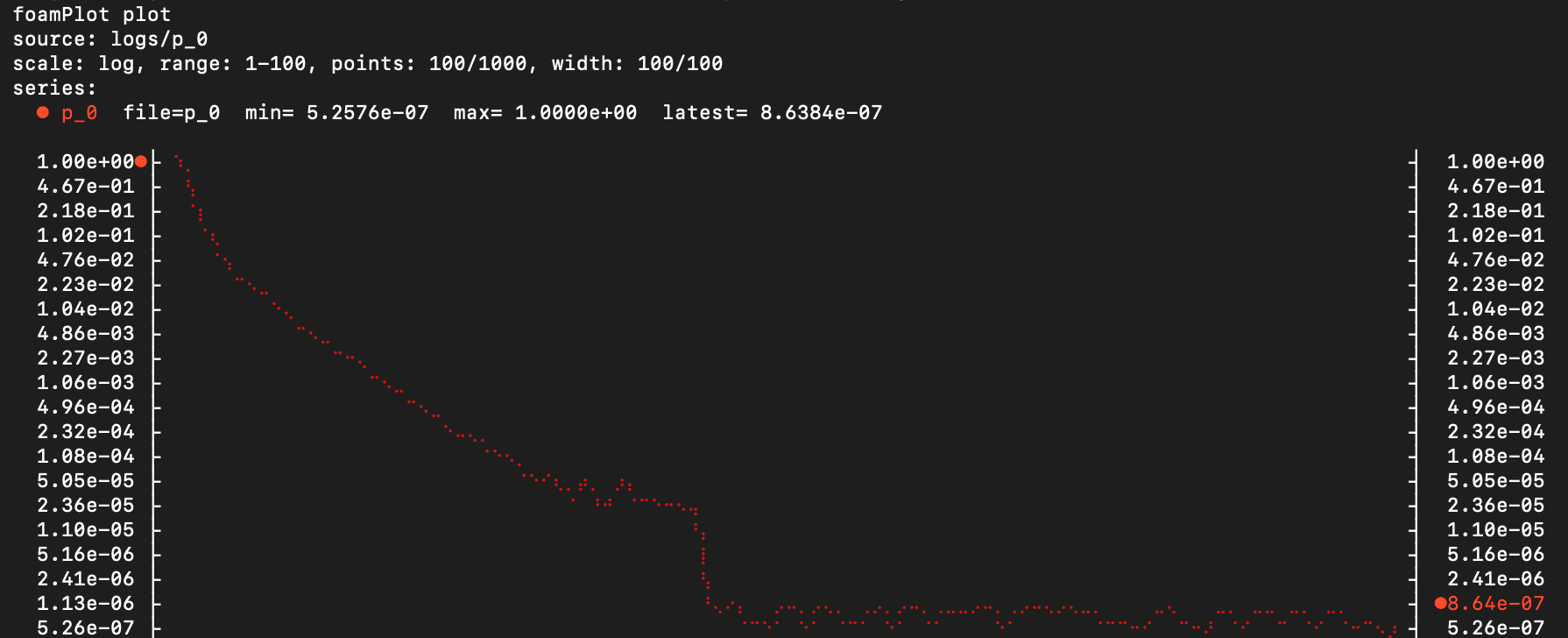 foamplot single-series example