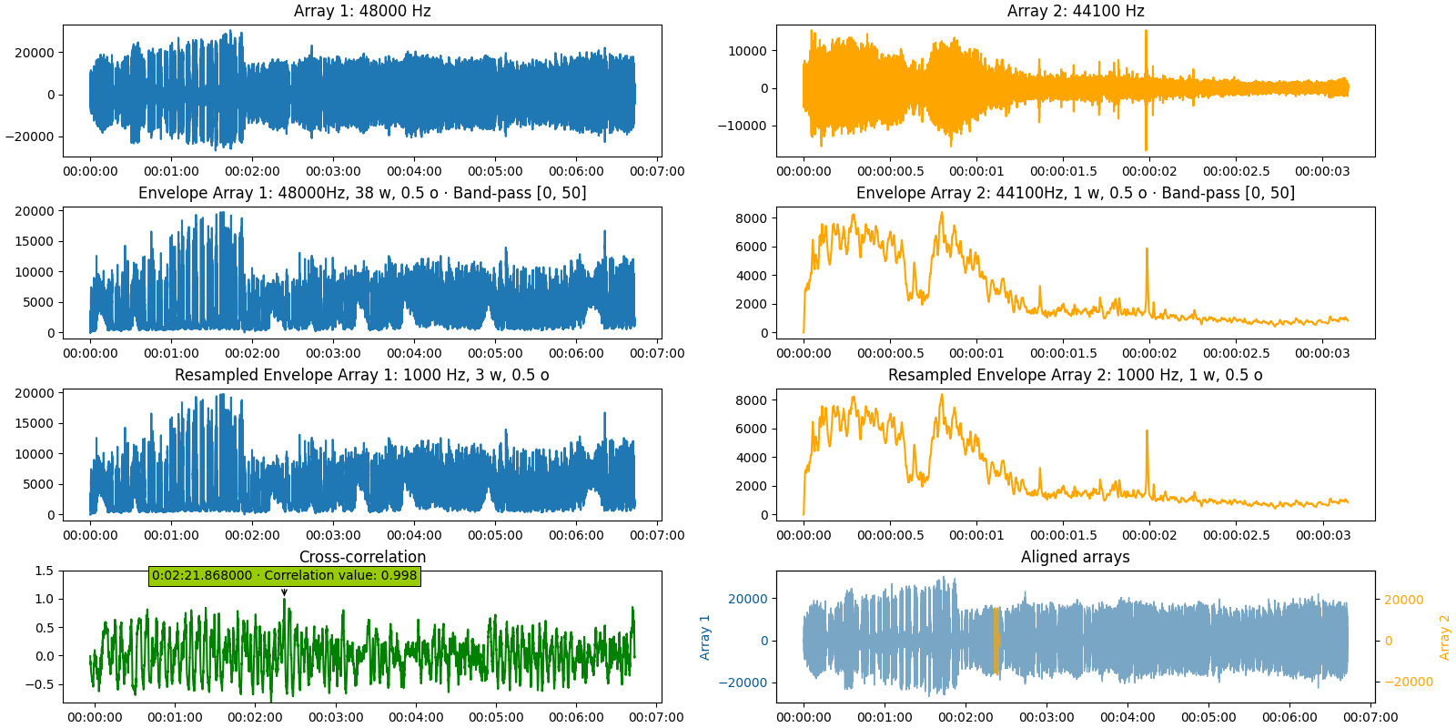 Delay between an audio file and an excerpt from it