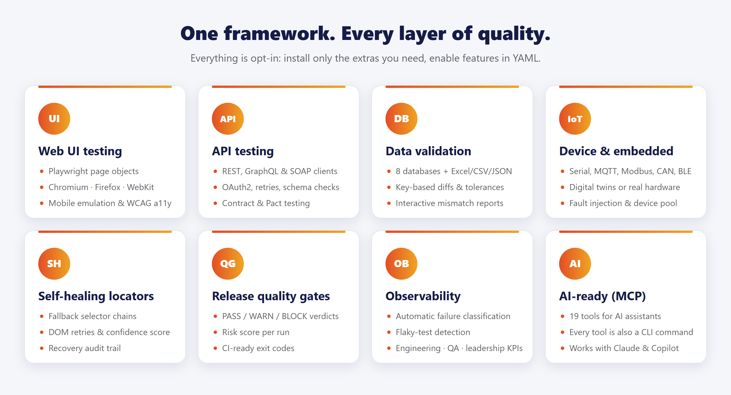 innoHarmony capabilities: Web UI, API, data validation, device and embedded testing, self-healing locators, release quality gates, observability, AI-ready MCP server