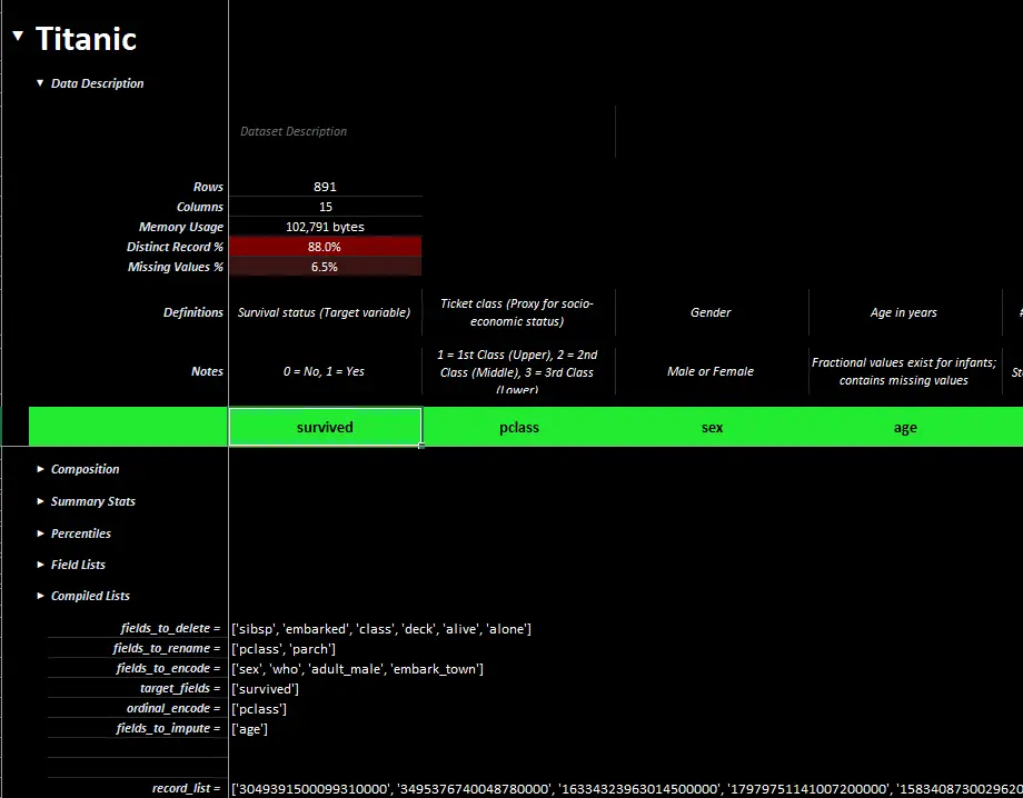 Completed Field Analysis