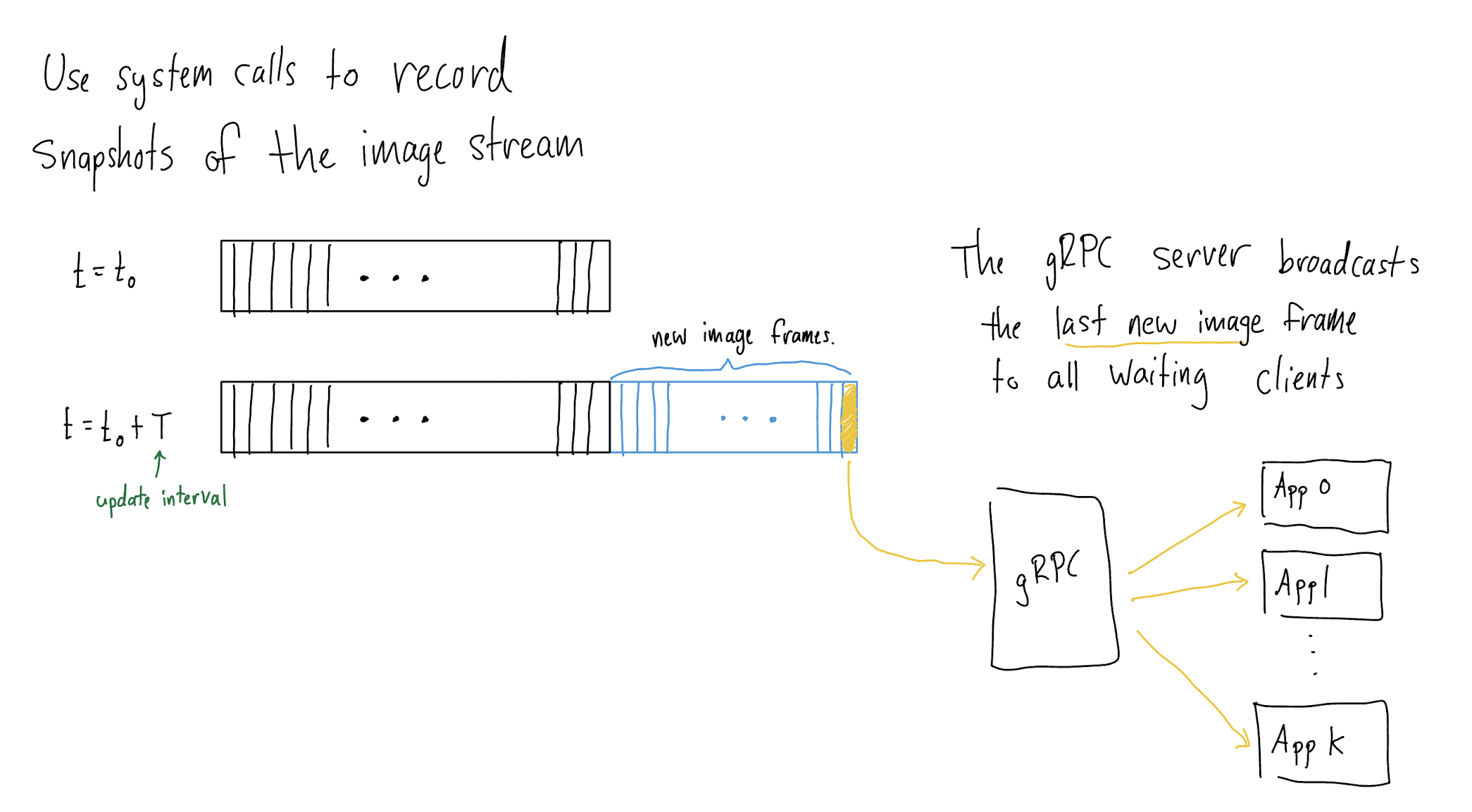 DaqData StreamImages hp-io