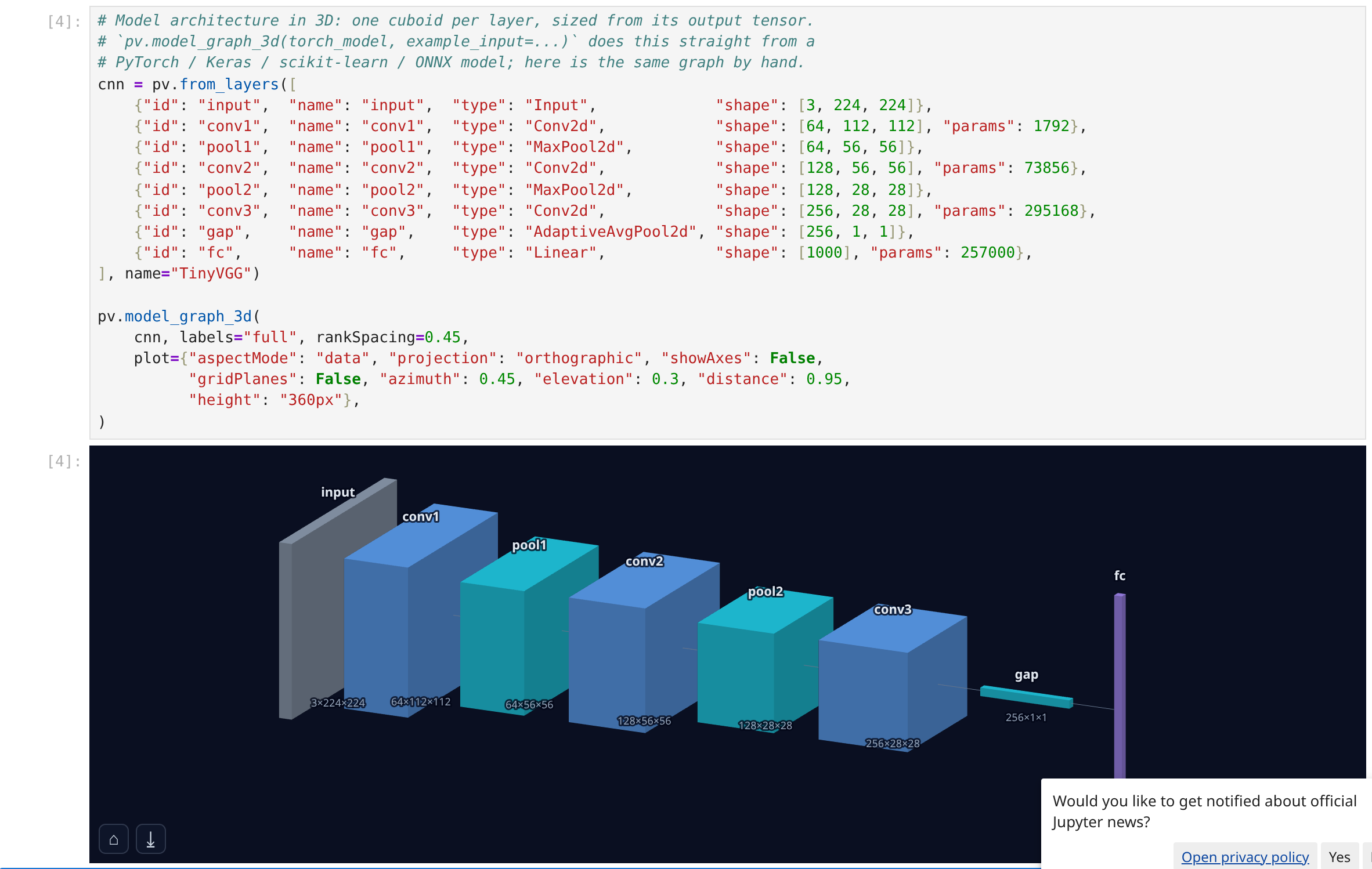 A CNN drawn as tensor-shaped 3D blocks inside a notebook