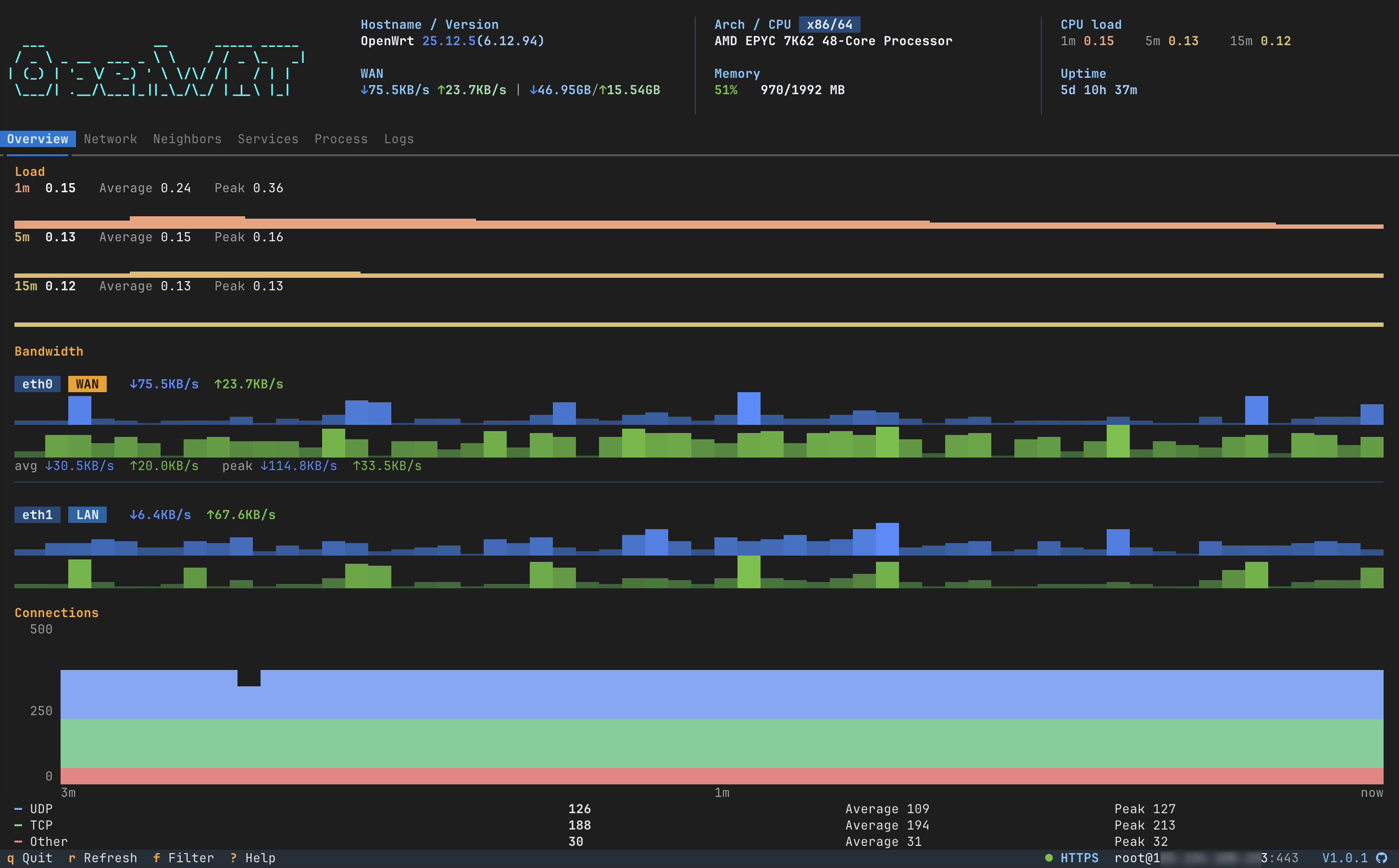 TUI Overview — load, bandwidth, and connections