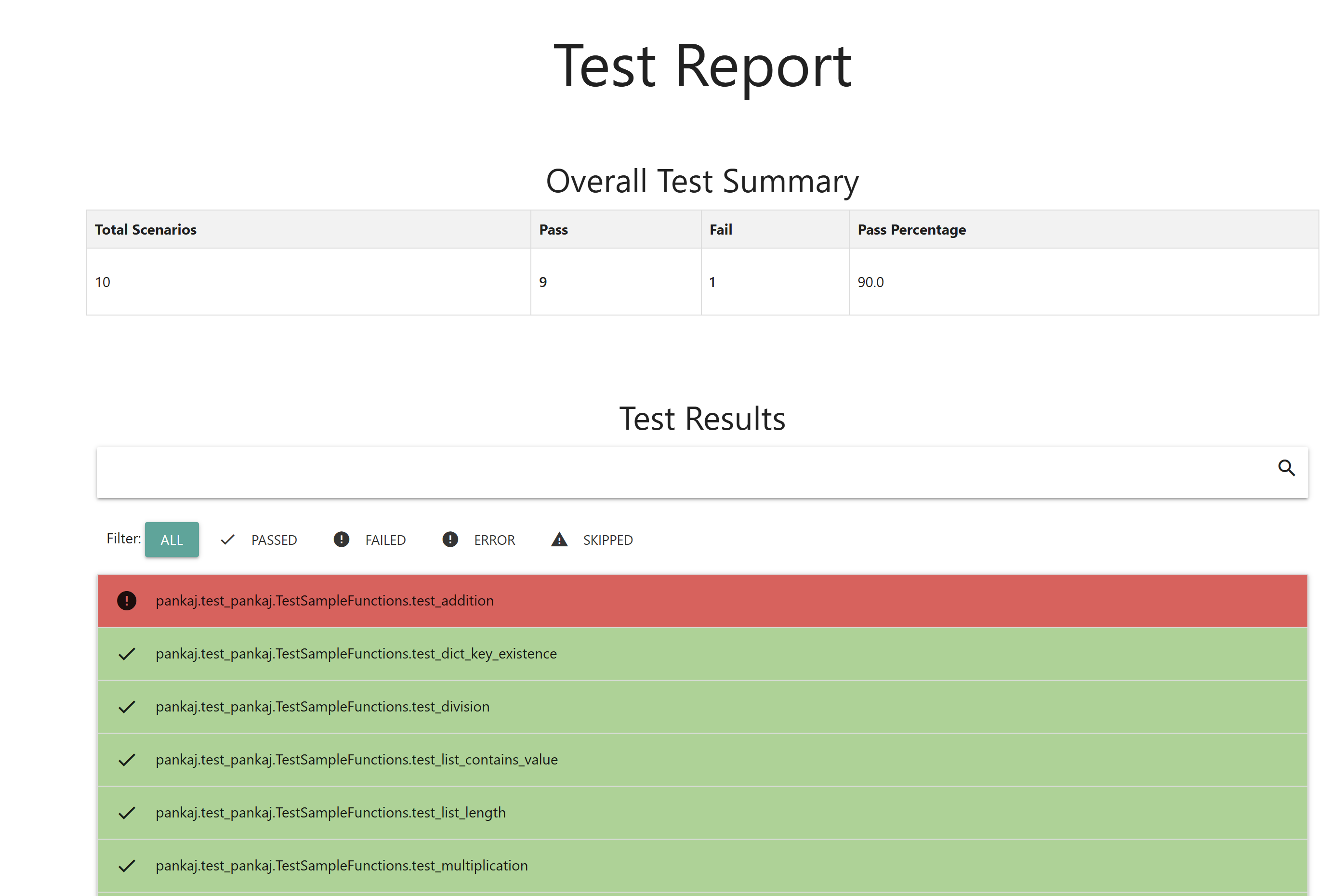 Report Screenshot