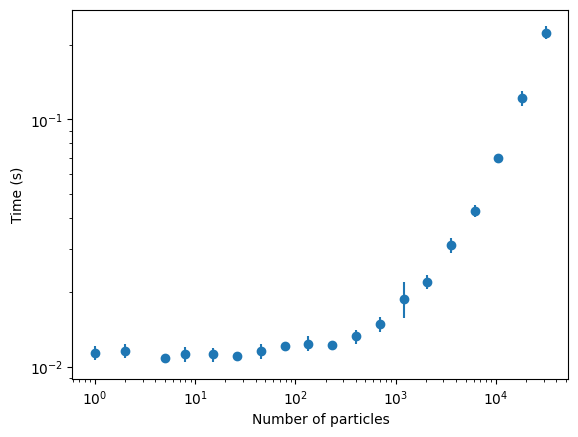 Scaling Study