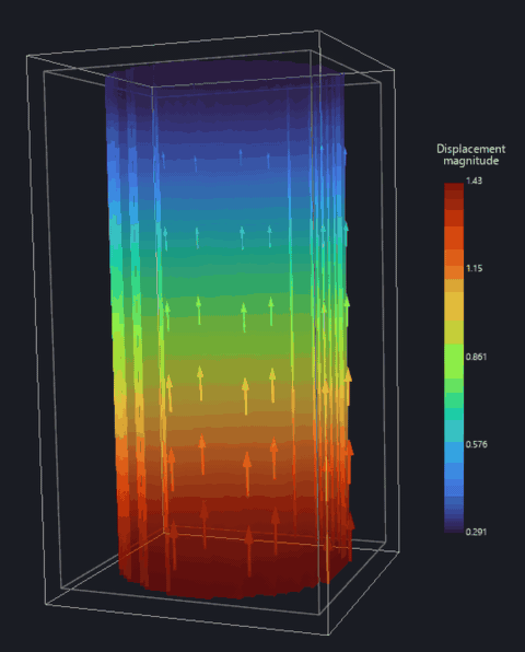 Foam cylinder drawn as a node grid coloured by displacement, with arrows along the compression axis