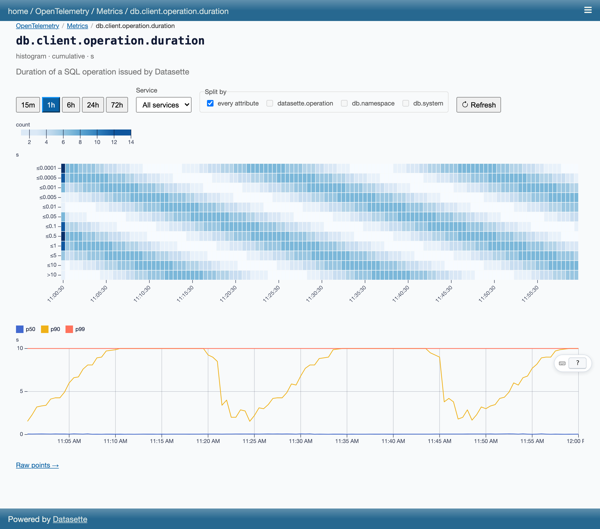 A histogram metric: bucket heatmap and percentiles