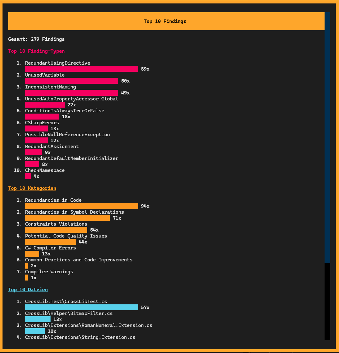 Top 10 Chart