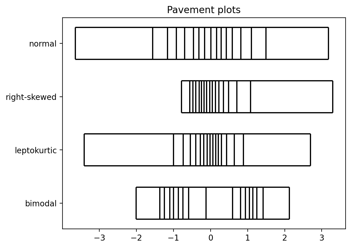 plot of four data sets
