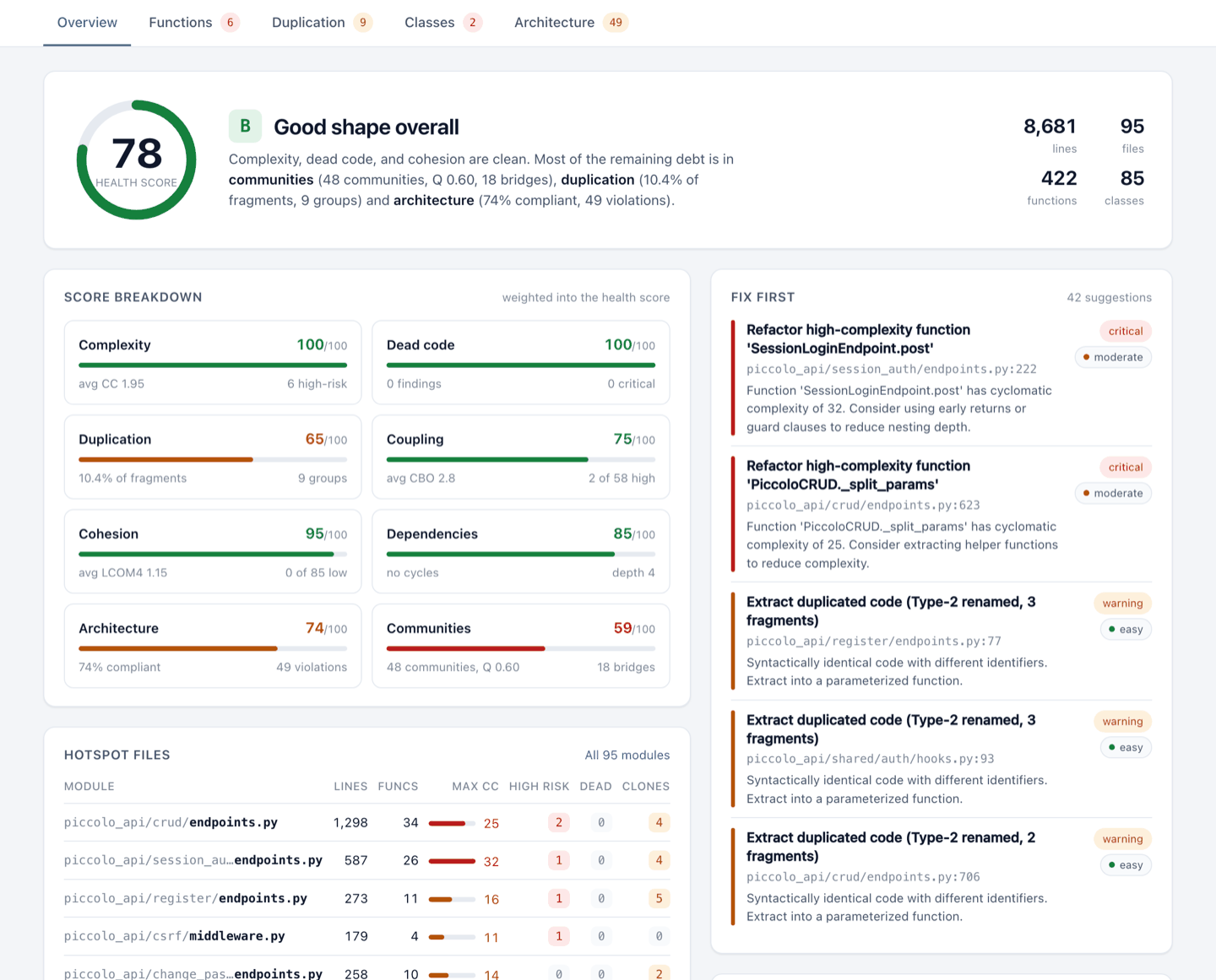 pyscn analysis report