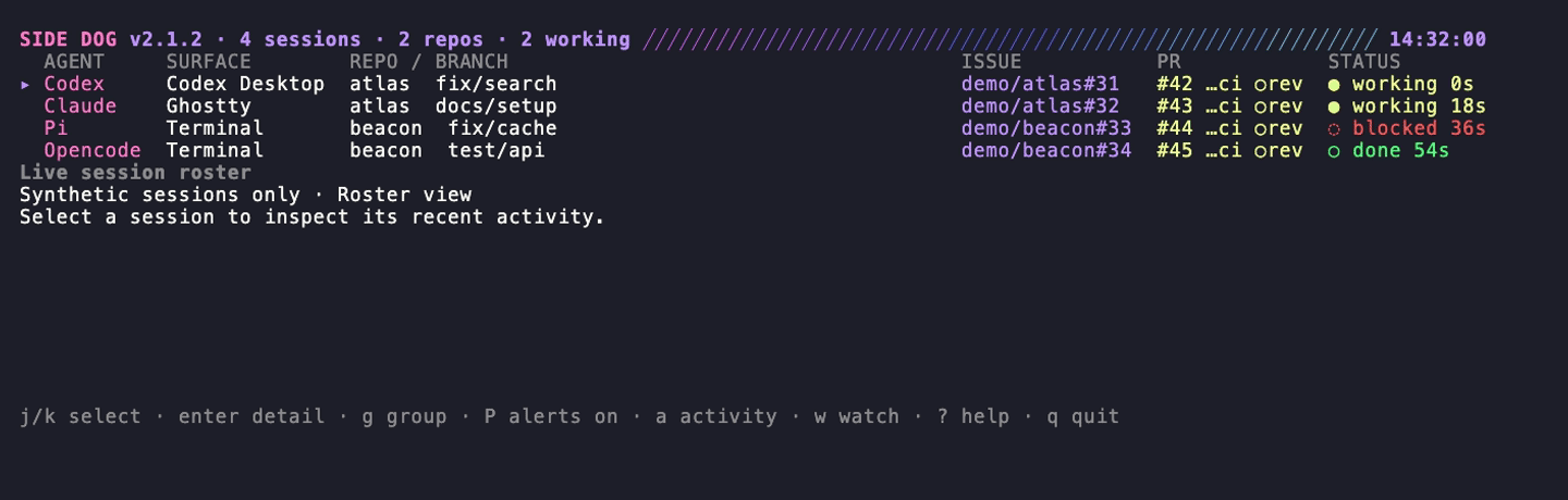 Side Dog Board live session roster with four synthetic agents, repositories, issues, PRs, and changing status