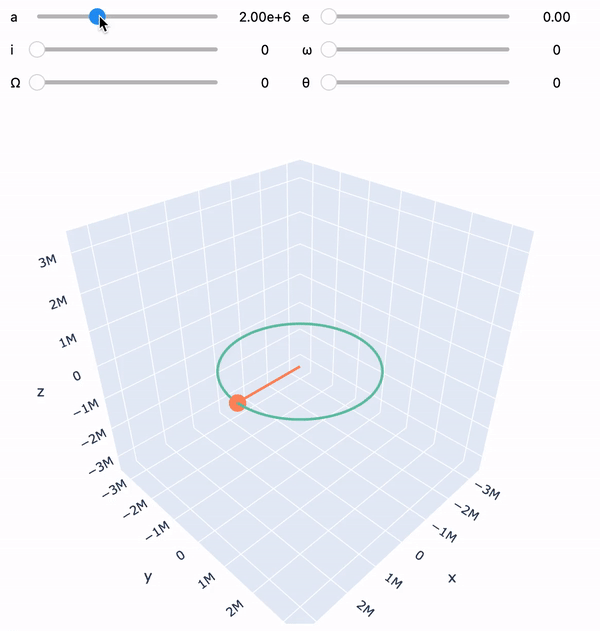 Orbit visualization