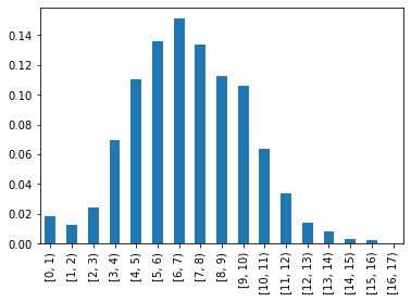 concurrent viewers histogram