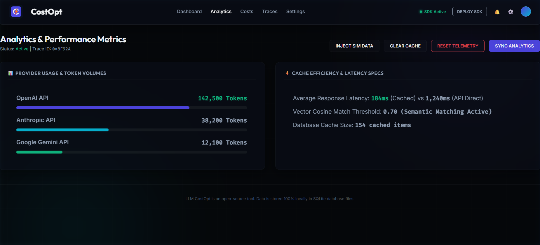Analytics Tab