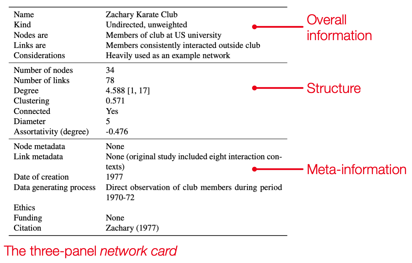 Example network card for the Zachary Karate Club