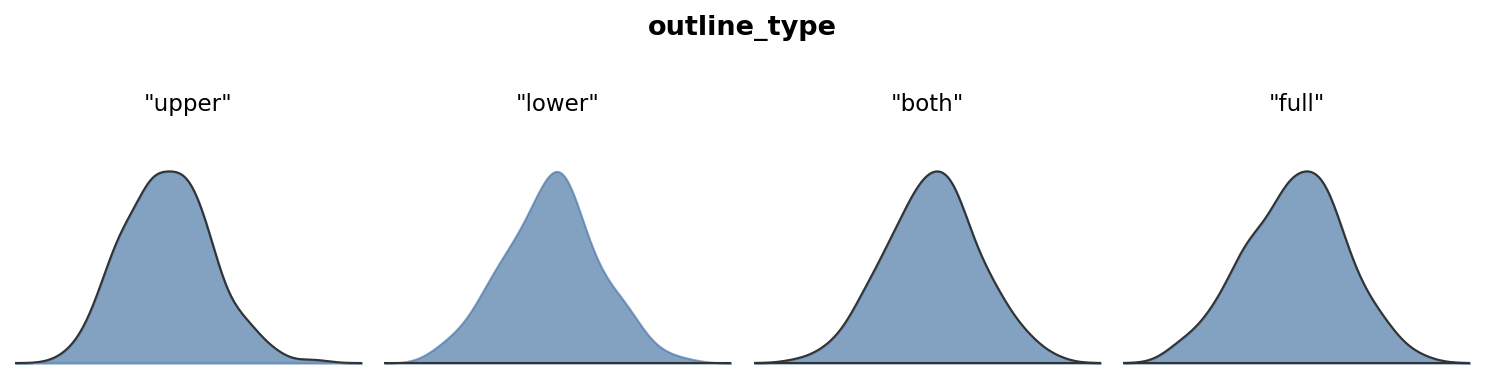Outline type comparison