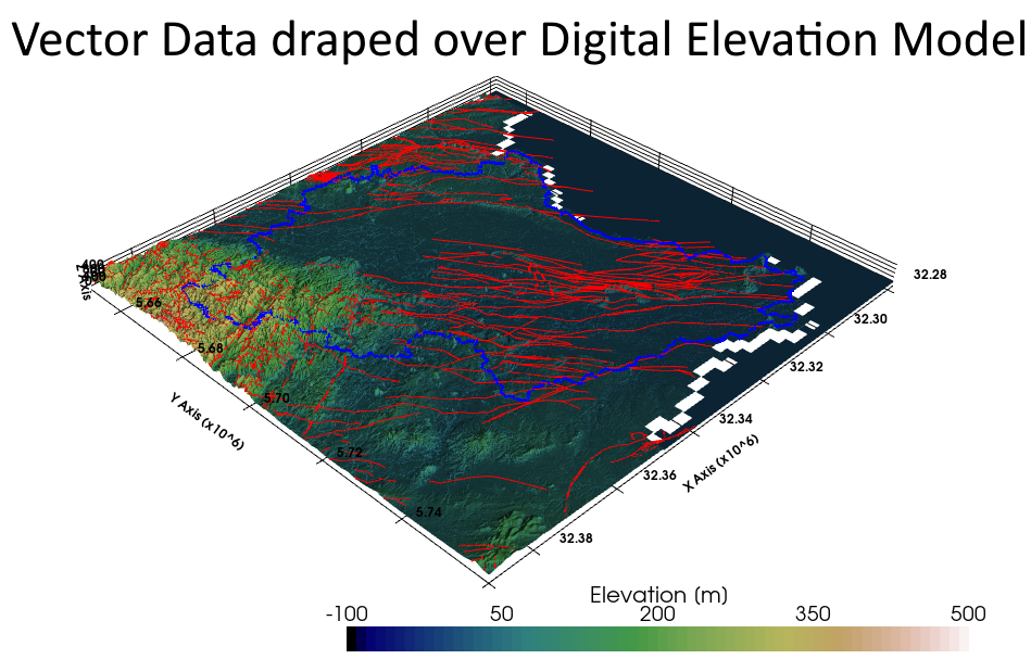 draping vector data over elevation model